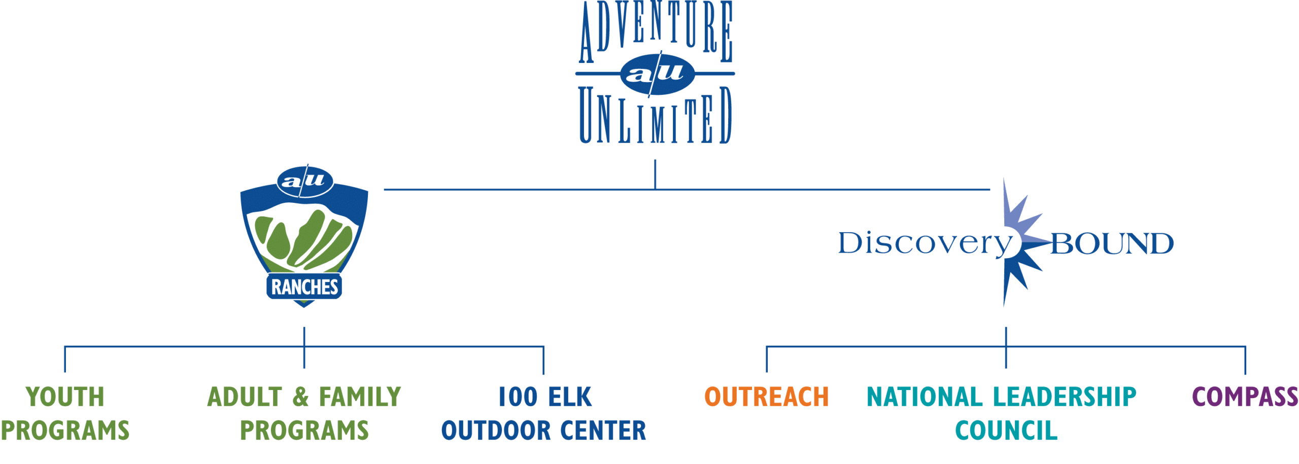 Adventure Unlimited  Opening Windows to God